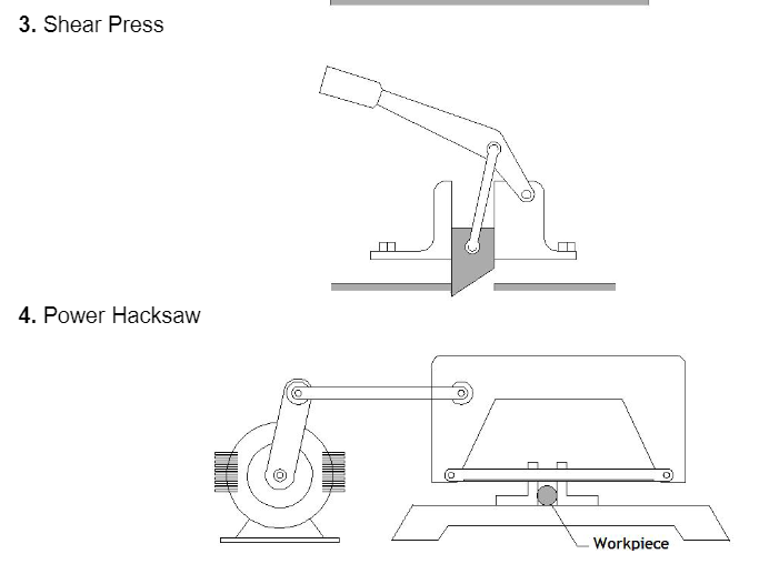 3. Shear Press
4. Power Hacksaw
Workpiece