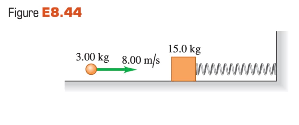 Figure E8.44
15.0 kg
3.00 kg 8.00 m/s
www
