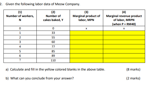2. Given the following labor data of Meow Company.
(1)
Number of workers,
(2)
Number of
cakes baked, Y
(3)
Marginal product of
labor, MPN
(4)
Marginal revenue product
of labor, MRPN
(when P = RM40)
1
33
55
60
4
77
5
85
6.
89
7
110
a) Calculate and fill in the yellow colored blanks in the above table.
(8 marks)
b) What can you conclude from your answer?
(2 marks)
