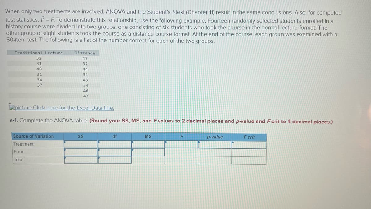 When only two treatments are involved, ANOVA and the Student's t-test (Chapter 11) result in the same conclusions. Also, for computed
test statistics, t = F. To demonstrate this relationship, use the following example. Fourteen randomly selected students enrolled in a
history course were divided into two groups, one consisting of six students who took the course in the normal lecture format. The
other group of eight students took the course as a distance course format. At the end of the course, each group was examined with a
50-item test. The following is a list of the number correct for each of the two groups.
Traditional Lecture
Distance
32
47
31
32
40
44
31
31
34
43
37
34
46
43
picture Click here for the Excel Data File.
a-1. Complete the ANOVA table. (Round your SS, MS, and Fvalues to 2 decimal places and p-value and Fcrit to 4 decimal places.)
Source of Variation
SS
df
MS
p-value
F crit
Treatment
Error
Total
