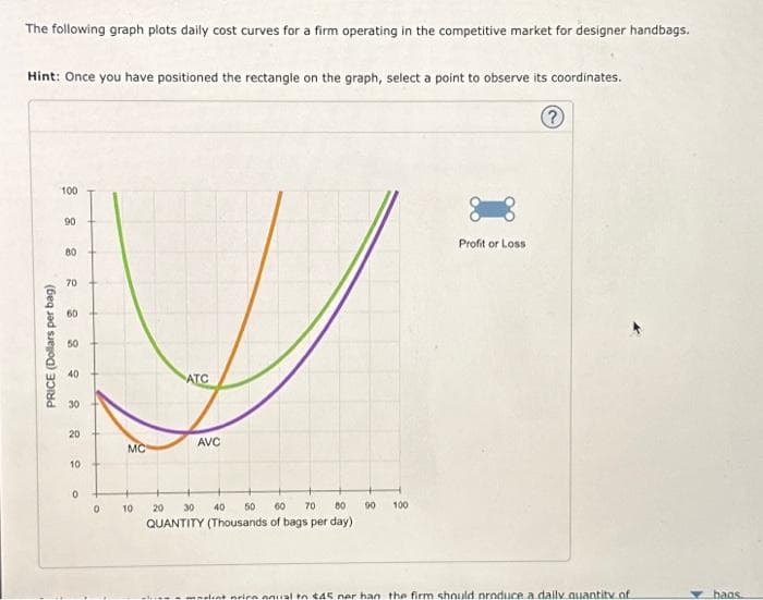 The following graph plots daily cost curves for a firm operating in the competitive market for designer handbags.
Hint: Once you have positioned the rectangle on the graph, select a point to observe its coordinates.
(?)
PRICE (Dollars per bag)
100
90
80
70
60
50
40
30
20
10
0
0
MC
10
ATC
AVC
20 30
40
50
60
70
80
QUANTITY (Thousands of bags per day)
90 100
Profit or Loss
mant price anual to $45 ner han the firm should produce a daily quantity of
baas.