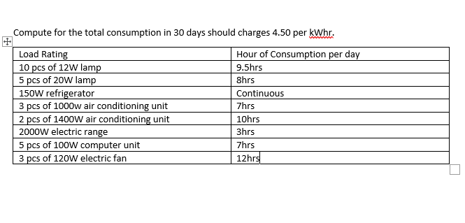 Compute for the total consumption in 30 days should charges 4.50 per kWhr.
Hour of Consumption per day
9.5hrs
8hrs
Continuous
7hrs
10hrs
3hrs
7hrs
12hrs
Load Rating
10 pcs of 12W lamp
5 pcs of 20W lamp
150W refrigerator
3 pcs of 1000w air conditioning unit
2 pcs of 1400W air conditioning unit
2000W electric range
5 pcs of 100W computer unit
3
pcs of 120W electric fan