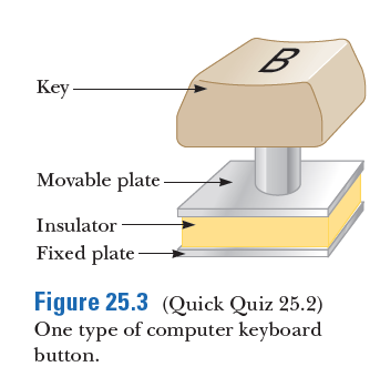 B
Key -
Movable plate -
Insulator
Fixed plate
Figure 25.3 (Quick Quiz 25.2)
One type of computer keyboard
button.
