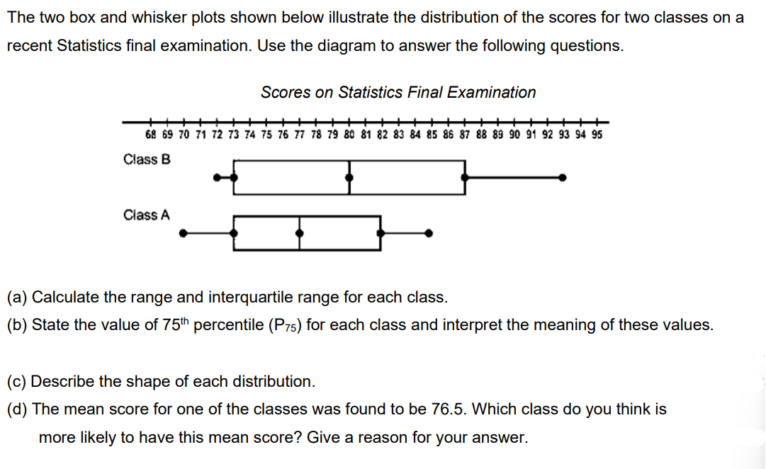 The two box and whisker plots shown below illustrate the distribution of the scores for two classes on a
recent Statistics final examination. Use the diagram to answer the following questions.
Scores on Statistics Final Examination
68 69 70 71 72 73 74 75 76 77 78 79 80 81 82 83 84 85 86 87 88 89 90 91 92 93 94 95
Class B
Class A
(a) Calculate the range and interquartile range for each class.
(b) State the value of 75th percentile (P75) for each class and interpret the meaning of these values.
(c) Describe the shape of each distribution.
(d) The mean score for one of the classes was found to be 76.5. Which class do you think is
more likely to have this mean score? Give a reason for your answer.