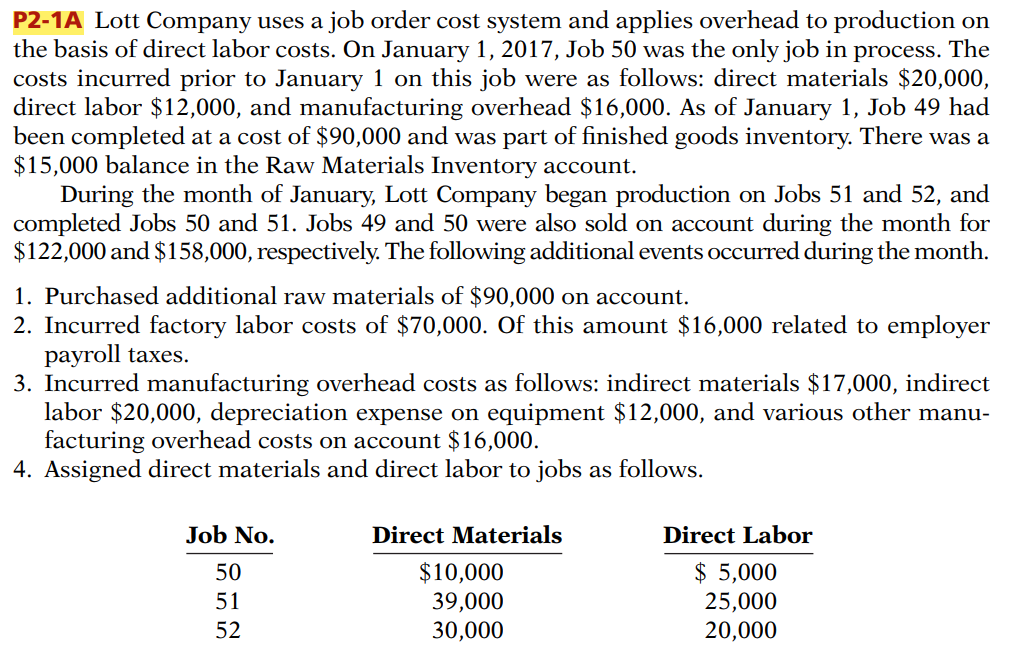 P2-1A Lott Company uses a job order cost system and applies overhead to production on
the basis of direct labor costs. On January 1, 2017, Job 50 was the only job in process. The
costs incurred prior to January 1 on this job were as follows: direct materials $20,000,
direct labor $12,000, and manufacturing overhead $16,000. As of January 1, Job 49 had
been completed at a cost of $90,000 and was part of finished goods inventory. There was a
$15,000 balance in the Raw Materials Inventory account.
During the month of January, Lott Company began production on Jobs 51 and 52, and
completed Jobs 50 and 51. Jobs 49 and 50 were also sold on account during the month for
$122,000 and $158,000, respectively. The following additional events occurred during the month.
1. Purchased additional raw materials of $90,000 on account.
2. Incurred factory labor costs of $70,000. Of this amount $16,000 related to employer
payroll taxes.
3. Incurred manufacturing overhead costs as follows: indirect materials $17,000, indirect
labor $20,000, depreciation expense on equipment $12,000, and various other manu-
facturing overhead costs on account $16,000.
4. Assigned direct materials and direct labor to jobs as follows.
Job No.
50
51
52
Direct Materials
$10,000
39,000
30,000
Direct Labor
$ 5,000
25,000
20,000