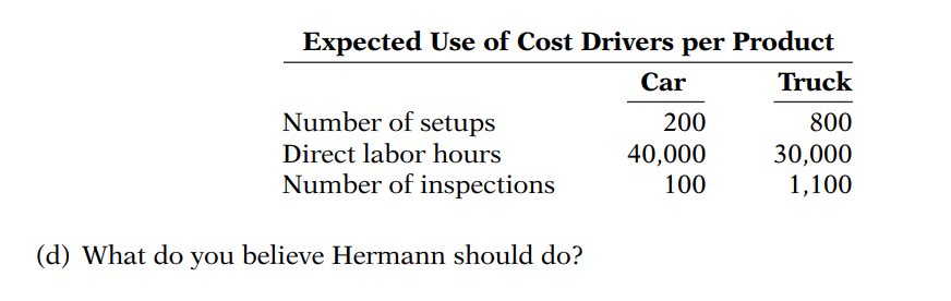 Expected Use of Cost Drivers per Product
Car
Truck
800
30,000
1,100
Number of setups
Direct labor hours
Number of inspections
(d) What do you believe Hermann should do?
200
40,000
100