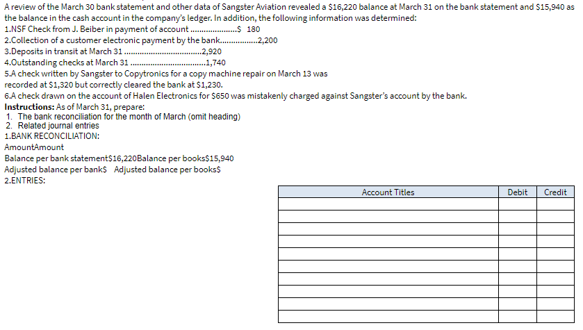 A review of the March 30 bank statement and other data of Sangster Aviation revealed a $16,220 balance at March 31 on the bank statement and S15,940 as
the balance in the cash account in the company's ledger. In addition, the following information was determined:
1.NSF Check from J. Beiber in payment of account .$ 180
2.Collection of a customer electronic payment by the bank .2,200
3.Deposits in transit at March 31
4.Outstanding checks at March 31
5.A check written by Sangster to Copytronics for a copy machine repair on March 13 was
recorded at $1,320 but correctly cleared the bank at $1,230.
6.A check drawn on the account of Halen Electronics for $650 was mistakenly charged against Sangster's account by the bank.
Instructions: As of March 31, prepare:
1. The bank reconciliation for the month of March (omit heading)
2. Related journal entries
..2,920
.1,740
1.BANK RECONCILIATION:
AmountAmount
Balance per bank statement$16,220Balance per books$15,940
Adjusted balance per banks Adjusted balance per bookss
2.ENTRIES:
Account Titles
Debit
Credit

