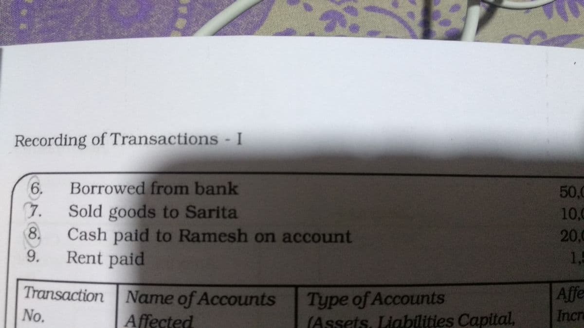 Recording of Transactions - I
Borrowed from bank
7.
6.
50,0
Sold goods to Sarita
Cash paid to Ramesh on account
Rent paid
10,0
20,0
8.
9.
1,5
Transaction Name of Accounts
Type of Accounts
Affe
Incr
No.
Affected
(Assets. Liabilities Capital,
