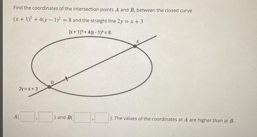 Find the coordinates of the intersection points A and B, between the closed curve
(x + 1)² +4(y-1)² = 8 and the straight line 2y = x + 3
(x + 1)² + 4(y- 1)³= 8
3
2y = x + 3
). The values of the coordinates at A are higher than at B.
A(
B
) and B(