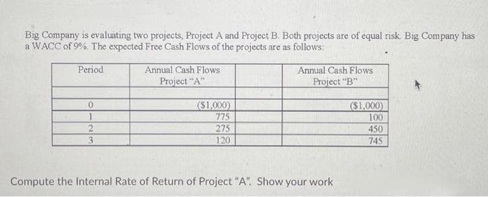 Big Company is evaluating two projects, Project A and Project B. Both projects are of equal risk. Big Company has
a WACC of 9%. The expected Free Cash Flows of the projects are as follows:
Period
0
1
2
3
Annual Cash Flows
Project "A"
($1,000)
775
275
120
Annual Cash Flows
Project "B"
Compute the Internal Rate of Return of Project "A". Show your work
($1,000)
100
450
745
