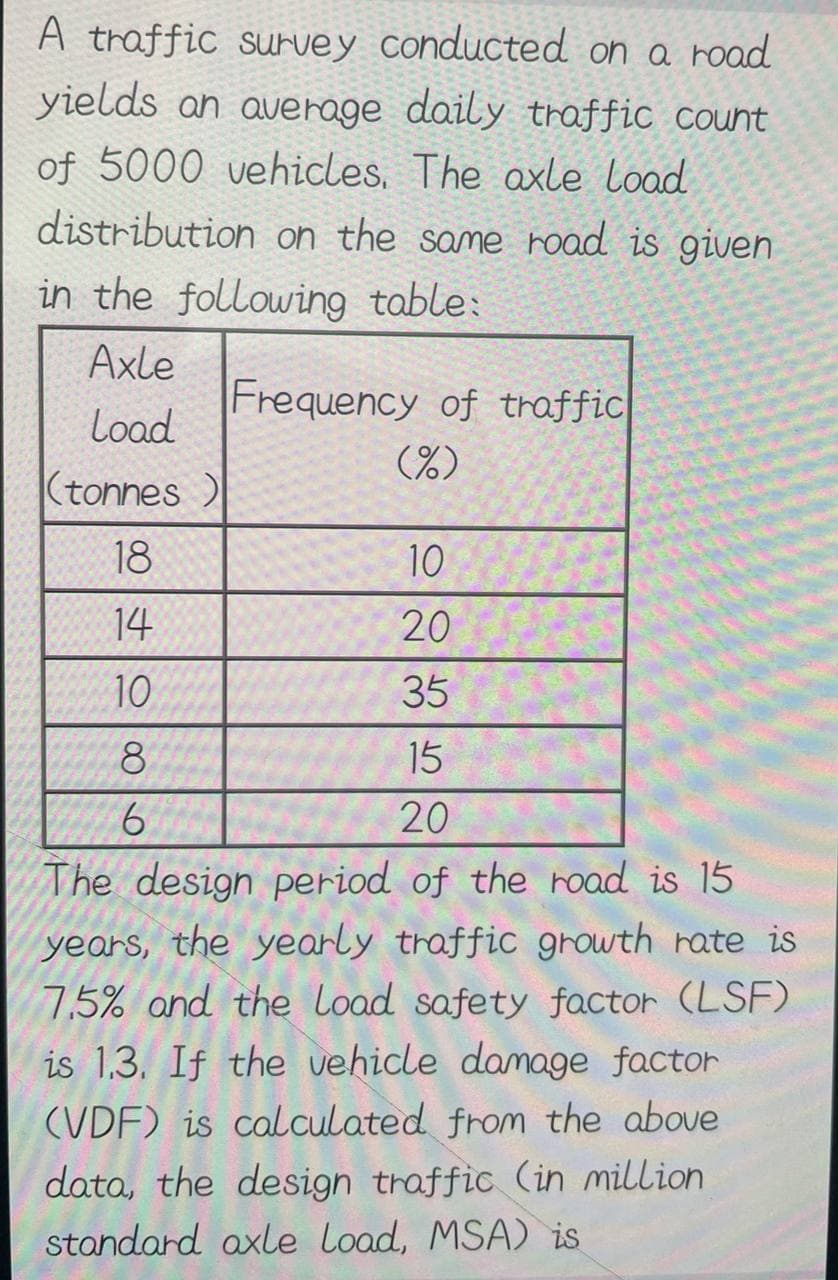 A traffic survey conducted on a road
yields an average daily traffic count
of 5000 vehicles. The axle Load
distribution on the same road is given.
in the following table:
Axle
Load
(tonnes)
18
14
10
8
6
Frequency of traffic
(%)
10
20
35
15
20
The design period of the road is 15
years, the yearly traffic growth rate is
7.5% and the load safety factor (LSF)
is 1.3. If the vehicle damage factor
(VDF) is calculated from the above
data, the design traffic (in million
standard axle Load, MSA) is