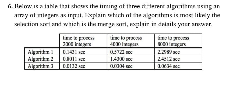 6. Below is a table that shows the timing of three different algorithms using an
array of integers as input. Explain which of the algorithms is most likely the
selection sort and which is the merge sort, explain in details your answer.
Algorithm 1
Algorithm 2
Algorithm 3
time to process
2000 integers
0.1431 sec
0.8011 sec
0.0132 sec
time to process
4000 integers
0.5722 sec
1.4300 sec
0.0304 sec
time to process
8000 integers
2.2989 sec
2.4512 sec
0.0634 sec