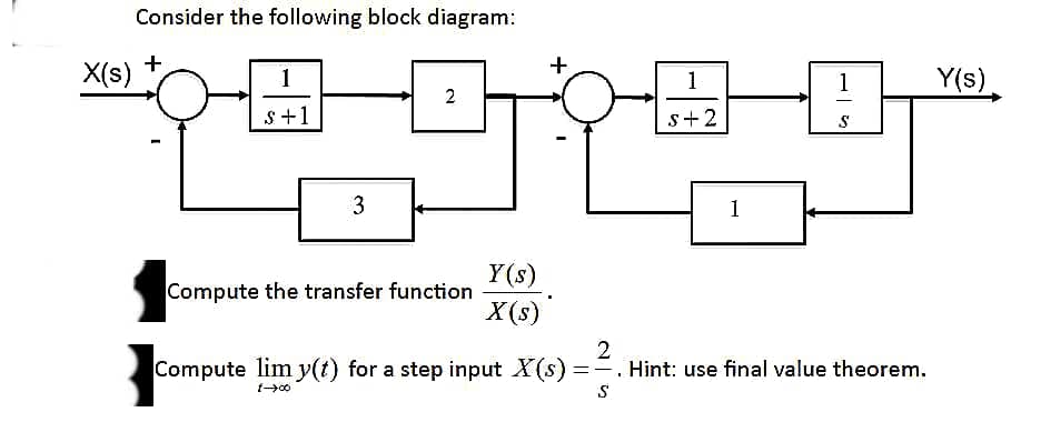 X(s)
Consider the following block diagram:
1
$+1]
3
2
Compute the transfer function
Y(s)
X (s)
+
1
s+2
1
1
-
S
2
Compute lim y(t) for a step input X(s) ==. Hint: use final value theorem.
-
1-00
S
Y(s)