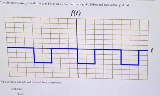 Consider the following periodic function fr), in which each horizontal grid is 500ms and each vertical grid is 4.
f(t)
What are the amplitude and phase of the 6th harmonie?
Amplitude:
Phase:
t