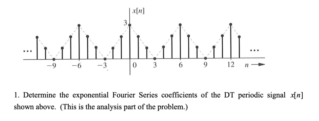 -9
ali
-6 -3
3.
x[n]
l
0 3 6 9 12
n
...
1. Determine the exponential Fourier Series coefficients of the DT periodic signal x[n]
shown above. (This is the analysis part of the problem.)