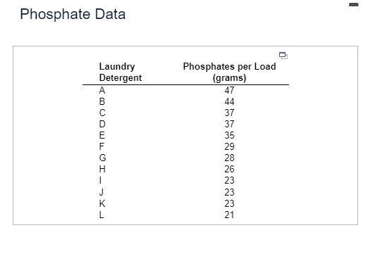 Phosphate Data
Laundry
Detergent
Phosphates per Load
(grams)
A
47
BCDEFGH KL
В
с
13332223332
44
37
37
35
29
28
26
23
23
23
21