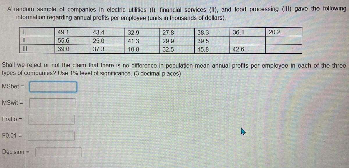 Al random sample of companies in electric utilities (1), financial services (II), and food processing (II) gave the following
information regarding annual profits per employee (units in thousands of dollars).
49.1
43.4
32.9
27.8
38.3
36.1
20.2
II
55.6
25.0
41.3
29.9
39.5
II
39.0
37.3
10.8
32.5
15.8
42.6
Shall we reject or not the claim that there is no difference in population mean annual profits per employee in each of the three
types of companies? Use 1% level of significance. (3 decimal places)
MSbet =
MSwit =
Fratio =
F0.01 =
Decision =
