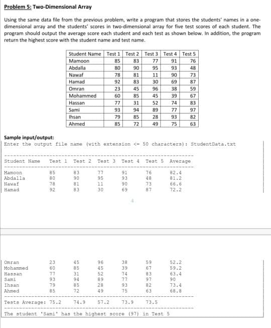 Problem 5: Two-Dimensional Array
Using the same data file from the previous problem, write a program that stores the students' names in a one-
dimensional array and the students' scores in two-dimensional array for five test scores of each student. The
program should output the average score each student and each test as shown below. In addition, the program
return the highest score with the student name and test name.
Student Name Test 1 Test 2 Test 3 Test 4 Test 5
Mamoon
Abdalla
85
83
77
91
76
80
90
95
93
48
Nawaf
78
81
11
90
73
Hamad
92
83
30
69
87
Omran
23
45
96
38
59
Mohammed
60
85
45
39
67
Hassan
77
31
52
74
83
Sami
93
94
89
77
97
Ihsan
79
85
28
93
82
Ahmed
85
72
49
75
63
Sample input/output:
| Enter the output file name (with extension <- 50 characters): StudentData.txt
Student Name
Test 1
Test 2
Test 3 Test 4 Test 5 Average
Mamoon
85
83
77
91
76
82.4
Abdalla
80
90
95
93
48
81.2
Nawaf
78
81
11
90
73
66.6
Hamad
92
83
30
69
87
72.2
23
45
96
38
59
52.2
59.2
63.4
90
Omran
Mohammed
60
85
45
39
67
77
31
94
52
89
74
77
83
97
Hassan
Sami
93
Ihsan
79
85
28
93
82
73.4
68.8
Ahmed
85
72
49
75
63
Tests Average: 75.2
74.9
57.2
73.9
73.5
The student 'Sami' has the highest score (97) in Test 5
