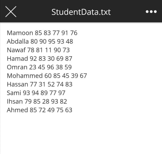 StudentData.txt
Mamoon 85 83 77 91 76
Abdalla 80 90 95 93 48
Nawaf 78 8111 90 73
Hamad 92 83 30 69 87
Omran 23 45 96 38 59
Mohammed 60 85 45 39 67
Hassan 77 31 52 74 83
Sami 93 94 89 77 97
Ihsan 79 85 28 93 82
Ahmed 85 72 49 75 63
