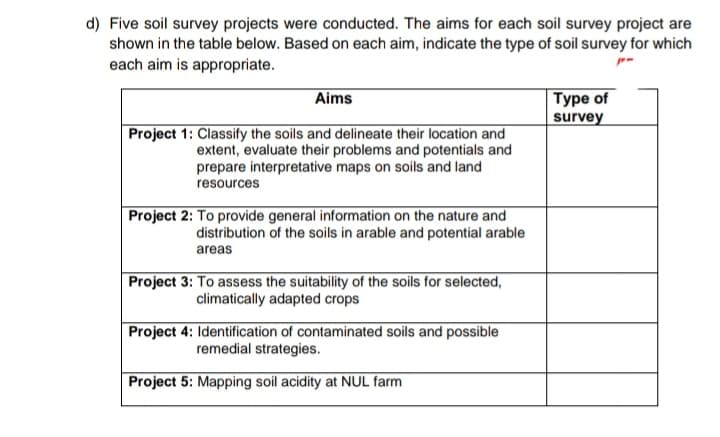 d) Five soil survey projects were conducted. The aims for each soil survey project are
shown in the table below. Based on each aim, indicate the type of soil survey for which
each aim is appropriate.
Aims
Туре of
survey
Project 1: Classify the soils and delineate their location and
extent, evaluate their problems and potentials and
prepare interpretative maps on soils and land
resources
Project 2: To provide general information on the nature and
distribution of the soils in arable and potential arable
areas
Project 3: To assess the suitability of the soils for selected,
climatically adapted crops
Project 4: Identification of contaminated soils and possible
remedial strategies.
Project 5: Mapping soil acidity at NUL farm
