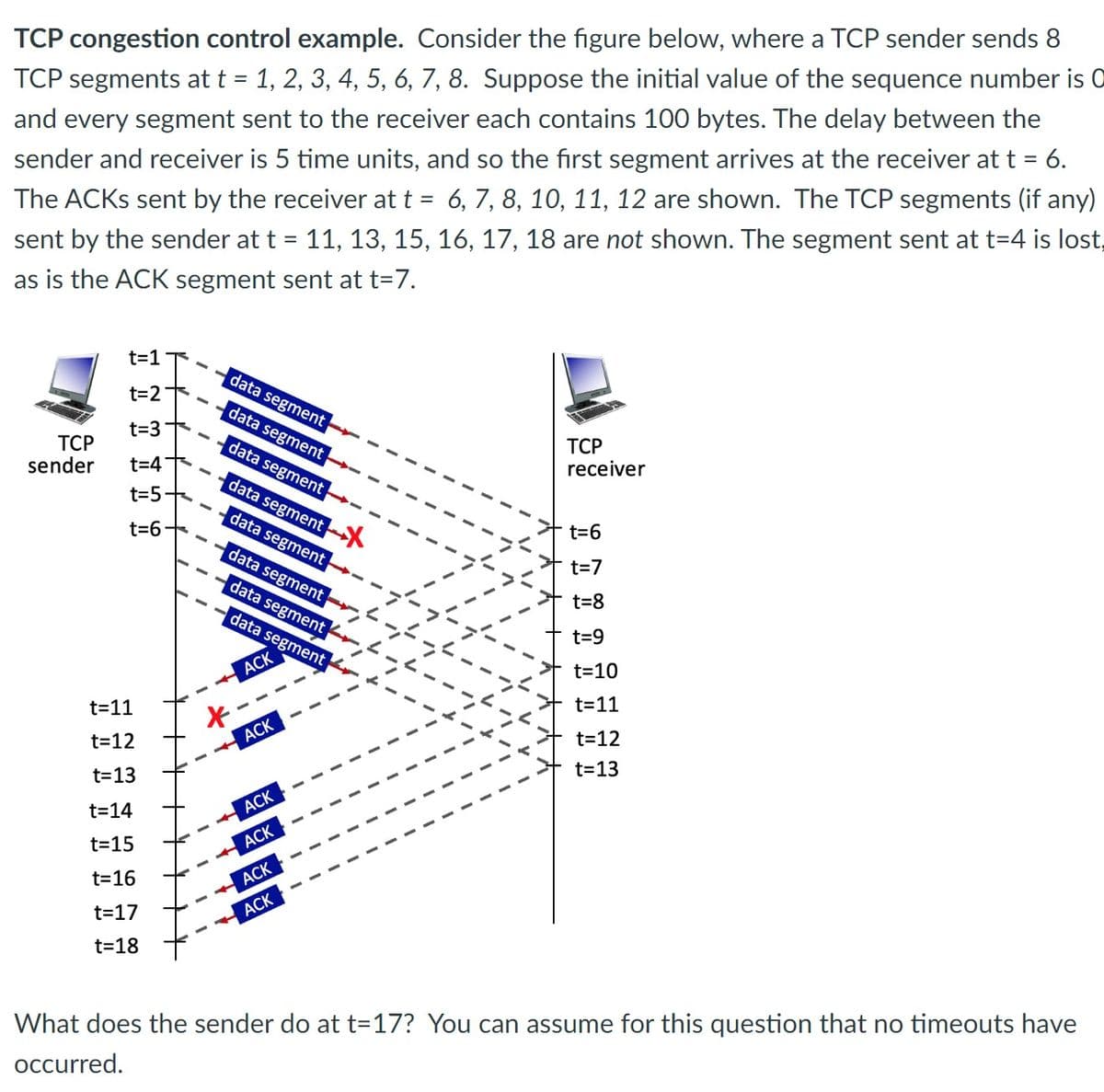 TCP congestion control example. Consider the figure below, where a TCP sender sends 8
TCP segments at t = 1, 2, 3, 4, 5, 6, 7, 8. Suppose the initial value of the sequence number is 0
and every segment sent to the receiver each contains 100 bytes. The delay between the
sender and receiver is 5 time units, and so the first segment arrives at the receiver at t = 6.
The ACKs sent by the receiver at t = 6, 7, 8, 10, 11, 12 are shown. The TCP segments (if any)
sent by the sender at t = 11, 13, 15, 16, 17, 18 are not shown. The segment sent at t=4 is lost,
as is the ACK segment sent at t=7.
TCP
sender
t=1 T
t=2
t=3
t=4+
t=5-
t=6+
t=11
t=12
t=13
t=14
t=15
t=16
t=17
t=18
I
data segment
data segment
data segment
data segment
data segment
data segment
data segment
data segment
ACK
ACK
ACK
ACK
ACK
ACK
Ty
A A
V V
htt
TCP
receiver
t=6
t=7
t=8
t=9
t=10
t=11
t=12
t=13
What does the sender do at t=17? You can assume for this question that no timeouts have
occurred.