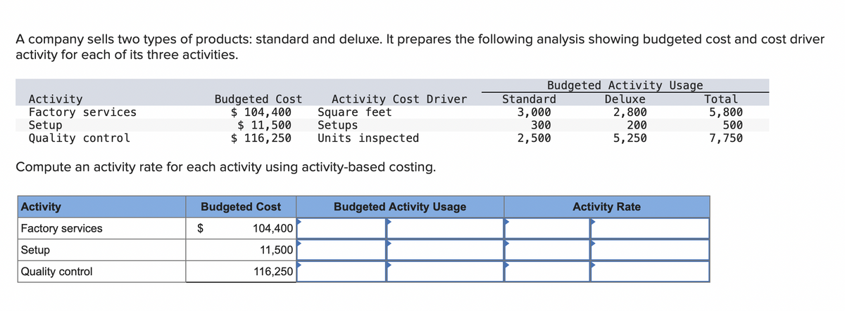 A company sells two types of products: standard and deluxe. It prepares the following analysis showing budgeted cost and cost driver
activity for each of its three activities.
Activity
Factory services
Budgeted Cost
$ 104,400
Activity Cost Driver
Square feet
Setup
$ 11,500
Setups
Quality control
$ 116,250
Units inspected
Compute an activity rate for each activity using activity-based costing.
Activity
Factory services
Setup
Quality control
Budgeted Cost
$
104,400
11,500
116,250
Budgeted Activity Usage
Budgeted Activity Usage
Deluxe
2,800
200
5,250
Standard
3,000
300
2,500
Activity Rate
Total
5,800
500
7,750