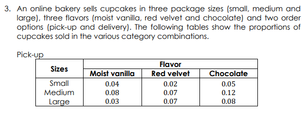 3. An online bakery sells cupcakes in three package sizes (small, medium and
large), three flavors (moist vanilla, red velvet and chocolate) and two order
options (pick-up and delivery). The following tables show the proportions of
cupcakes sold in the various category combinations.
Pick-up
Sizes
Flavor
Red velvet
Moist vanilla
Chocolate
Small
0.04
0.02
0.05
Medium
0.08
0.07
0.12
Large
0.03
0.07
0.08