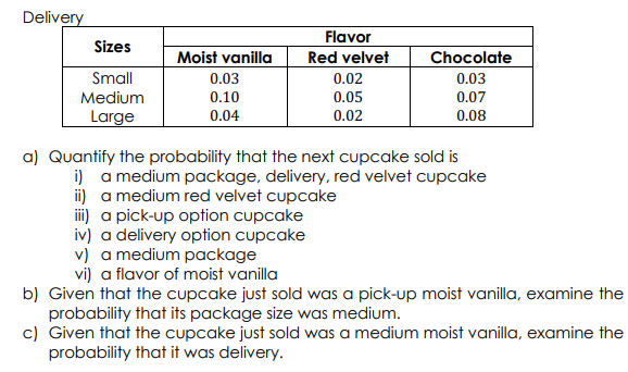 Delivery
Flavor
Sizes
Moist vanilla
Red velvet
Chocolate
Small
0.03
0.02
0.03
Medium
0.10
0.05
0.07
Large
0.04
0.02
0.08
a) Quantify the probability that the next cupcake sold is
i) a medium package, delivery, red velvet cupcake
ii) a medium red velvet cupcake
iii) a pick-up option cupcake
iv) a delivery option cupcake
v) a medium package
vi) a flavor of moist vanilla
b) Given that the cupcake just sold was a pick-up moist vanilla, examine the
probability that its package size was medium.
c) Given that the cupcake just sold was a medium moist vanilla, examine the
probability that it was delivery.