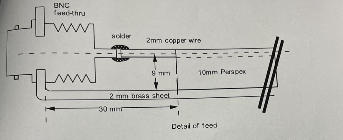 BNC
feed-thru
tuy
1
solder
2mm copper wire
30 mm
9 mm
2 mm brass sheet
10mm Perspex
1
Detail of feed