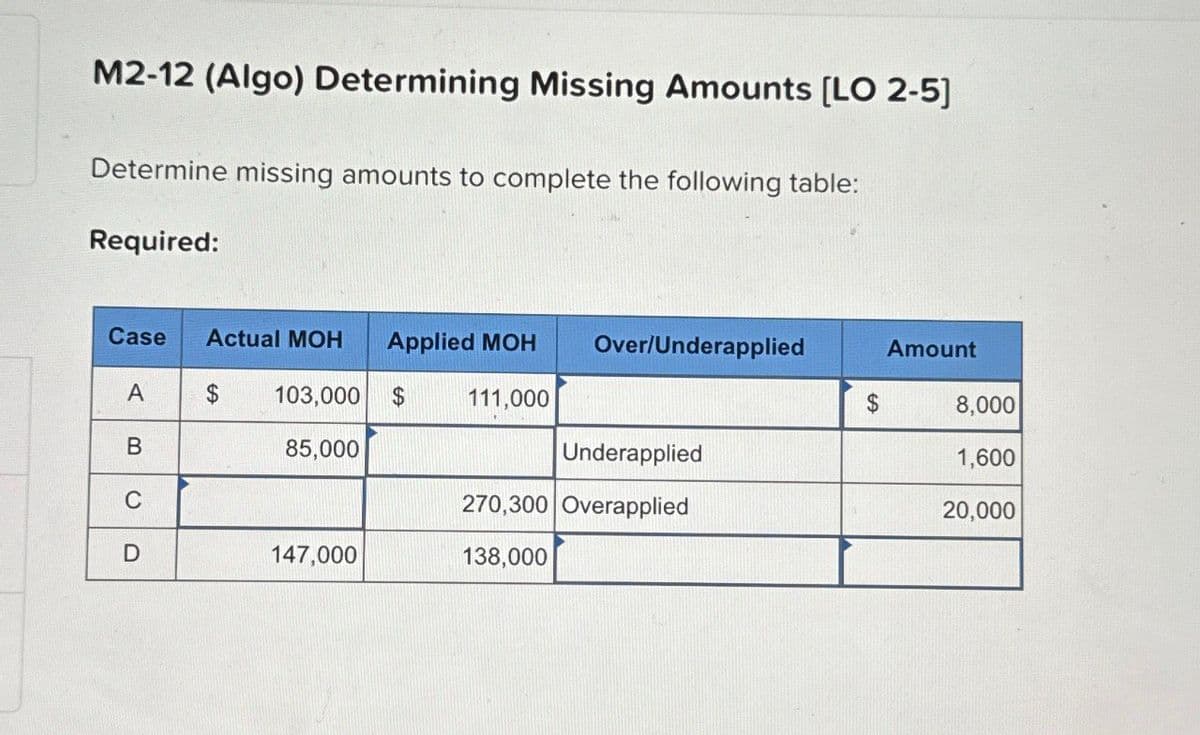 M2-12 (Algo) Determining Missing Amounts [LO 2-5]
Determine missing amounts to complete the following table:
Required:
Case Actual MOH Applied MOH Over/Underapplied
A
$
103,000 $
111,000
B
85,000
Underapplied
C
270,300 Overapplied
D
147,000
138,000
Amount
$
8,000
1,600
20,000
