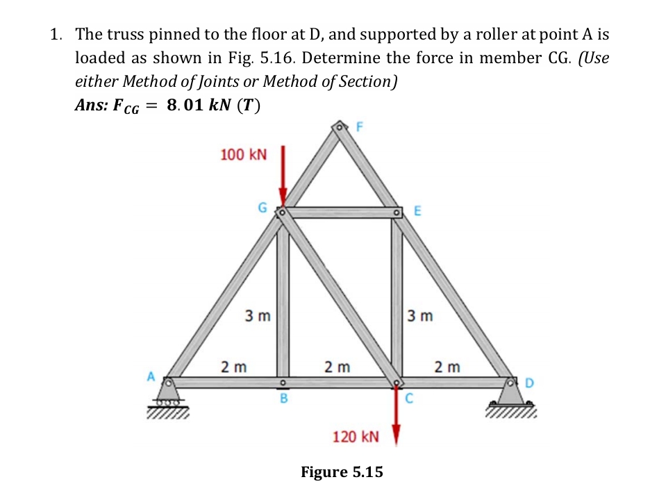 1. The truss pinned to the floor at D, and supported by a roller at point A is
loaded as shown in Fig. 5.16. Determine the force in member CG. (Use
either Method of Joints or Method of Section)
Ans: F cG = 8.01 kN (T)
100 kN
3 m
3 m
2 m
2 m
2 m
A
B
C
120 kN
Figure 5.15
