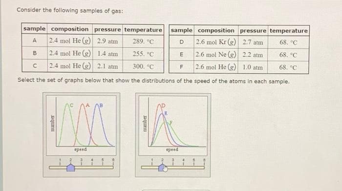 Consider the following samples of gas:
sample composition pressure temperature
sample composition pressure temperature
A
2.4 mol He (g)
2.9 atm
289. °C
D
2.6 mol Kr (g)
2.7 atm
68. °C
2.4 mol He (g)
1.4 atm
255. °C
2.6 mol Ne (g)
2.2 atm
68. °C
2.4 mol He (g)
2.1 atm
300. °C
2.6 mol He (g)
1.0 atm
68. °C
Select the set of graphs below that show the distributions of the speed of the atoms in each sample.
B
C
number
speed
1
number
speed
E
F
