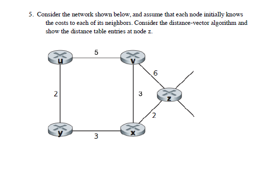 5. Consider the network shown below, and assume that each node initially knows
the costs to each of its neighbors. Consider the distance-vector algorithm and
show the distance table entries at node z.
2
3.
