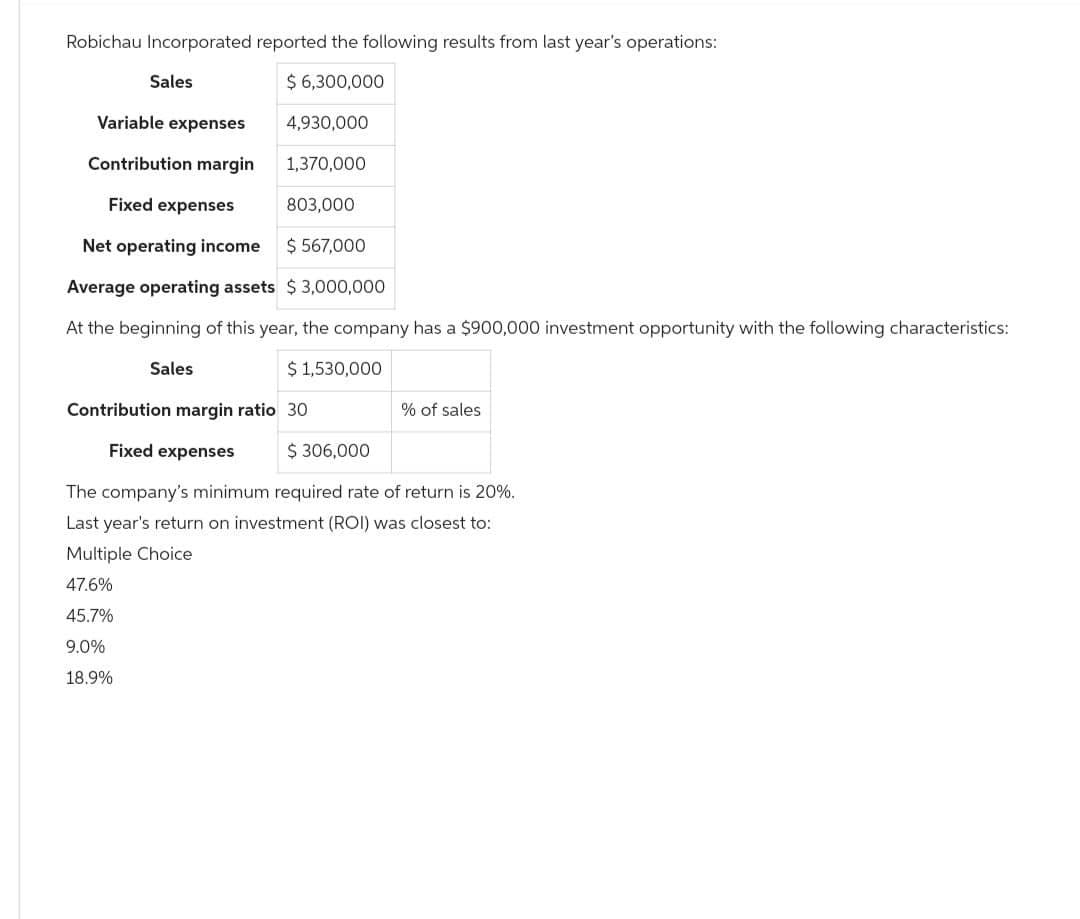 Robichau Incorporated reported the following results from last year's operations:
$ 6,300,000
4,930,000
1,370,000
803,000
Net operating income
$ 567,000
Average operating assets $3,000,000
At the beginning of this year, the company has a $900,000 investment opportunity with the following characteristics:
Sales
$ 1,530,000
Sales
Variable expenses
Contribution margin
Fixed expenses
Contribution margin ratio 30
Fixed expenses
The company's minimum required rate of return is 20%.
Last year's return on investment (ROI) was closest to:
Multiple Choice
47.6%
45.7%
9.0%
18.9%
$ 306,000
% of sales