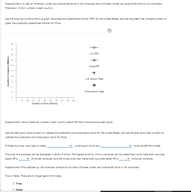 Suppose that in a year an American worker can produce 60 shirts or 30 computers and a Chinese worker can produce 60 shirts or 12 computers.
There are 1 million workers in each country.
Use the blue line (circle symbol) to graph the production possibilities frontier (PPF) for the United States, and use the green line (triangle symbol) to
graph the production possibilities frontier for China.
Quantity of Computers (Millions)
30
27
24
21
18
15
12
9
6
3
0
0
10
20
30 40 50 60 70
Quantity of Shirts (Millions)
80 90 100
If these countries were open to trade,
U.S. PPF
O True
O False
China PPF
U.S. without Trade
Suppose that without trade the workers in each country spend half their time producing each good.
True or False: There are no longer gains from trade.
*
Use the black point (plus symbol) to indicate this production and consumption point for the United States, and use the grey point (star symbol) to
indicate this production and consumption point for China.
China without Trade
would export shirts and
The price of a computer can be expressed in terms of shirts. The highest price for which a computer can be traded that would make both countries
better off is
shirts per computer, and the lowest price that makes both countries better off is
shirts per computer.
would benefit from trade.
Suppose that China catches up with American productivity so that a Chinese worker can produce 60 shirts or 30 computers.