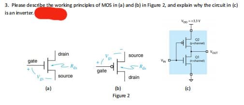 3. Please describe the working principles of MOS in (a) and (b) in Figure 2, and explain why the circuit in (c)
is an inverter.
gate
(a)
drain
2 Ras
source
gate
source
drain
(b)
Figure 2
VN O
VDD=+3.3V
K
Q2
(p-channel)
- YOUT
QI
in-channel)
(c)