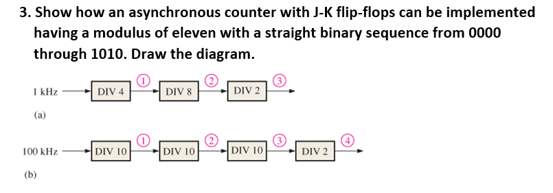 3. Show how an asynchronous counter with J-K flip-flops can be implemented
having a modulus of eleven with a straight binary sequence from 0000
through 1010. Draw the diagram.
1
1 kHz
(a)
100 kHz
(b)
DIV 4
DIV 10
DIV 8
DIV 10
DIV 2
DIV 10
DIV 2