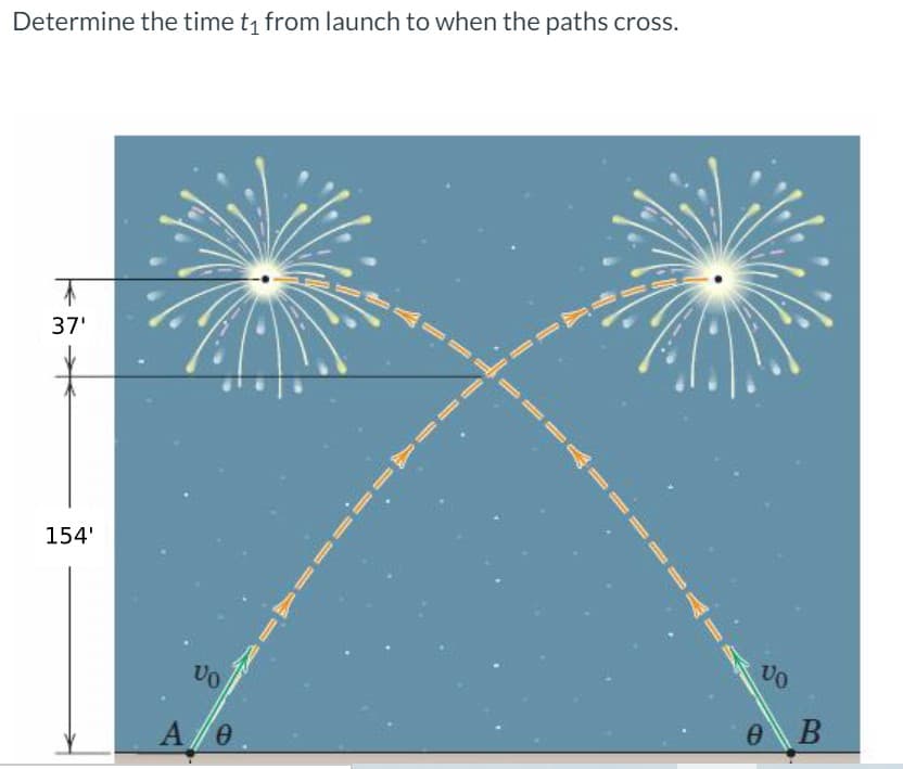 Determine the time t1 from launch to when the paths cross.
37'
154'
A/e
