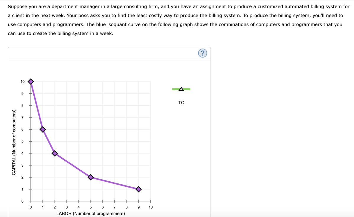 Suppose you are a department manager in a large consulting firm, and you have an assignment to produce a customized automated billing system for
a client in the next week. Your boss asks you to find the least costly way to produce the billing system. To produce the billing system, you'll need to
use computers and programmers. The blue isoquant curve on the following graph shows the combinations of computers and programmers that you
can use to create the billing system in a week.
CAPITAL (Number of computers)
10
9
8
7
3₂
1
0
O
1
2
3
4
5
7
LABOR (Number of programmers)
6
8
9
10
A
TC
?