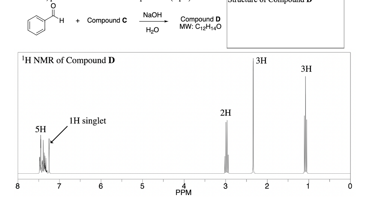 NaOH
Compound D
MW: C12H140
Compound C
H2O
'H NMR of Compound D
3H
3H
2H
1H singlet
5H
8.
6.
4
PPM
2
3,
