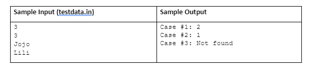 Sample Input (testdata.in)
Sample Output
3
Case #1: 2
Case #2: 1
Jojo
Case #3: Not found
Lili
