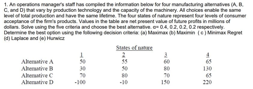 1. An operations manager's staff has compiled the information below for four manufacturing alternatives (A, B,
C, and D) that vary by production technology and the capacity of the machinery. All choices enable the same
level of total production and have the same lifetime. The four states of nature represent four levels of consumer
acceptance of the firm's products. Values in the table are net present value of future profits in millions of
dollars. Solve using the five criteria and choose the best alternative. a= 0.4, 0.2, 0.2, 0.2 respectively.
Determine the best option using the following decision criteria: (a) Maximax (b) Maximin (c) Minimax Regret
(d) Laplace and (e) Hurwicz
States of nature
2
1
3
4
Alternative A
50
55
60
65
Alternative B
30
50
80
130
Alternative C
70
80
70
65
Alternative D
-100
-10
150
220
