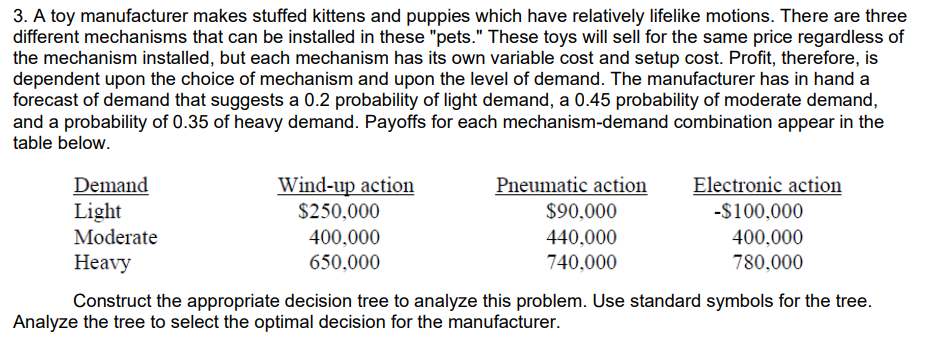 3. A toy manufacturer makes stuffed kittens and puppies which have relatively lifelike motions. There are three
different mechanisms that can be installed in these "pets." These toys will sell for the same price regardless of
the mechanism installed, but each mechanism has its own variable cost and setup cost. Profit, therefore, is
dependent upon the choice of mechanism and upon the level of demand. The manufacturer has in hand a
forecast of demand that suggests a 0.2 probability of light demand, a 0.45 probability of moderate demand,
and a probability of 0.35 of heavy demand. Payoffs for each mechanism-demand combination appear in the
table below.
Wind-up action
Pneumatic action
Electronic action
Demand
Light
Moderate
$250,000
$90,000
-$100,000
400,000
440,000
400,000
Heavy
650,000
740,000
780,000
Construct the appropriate decision tree to analyze this problem. Use standard symbols for the tree.
Analyze the tree to select the optimal decision for the manufacturer.
