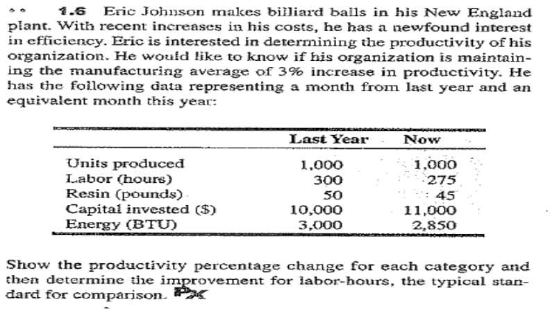 1.6 Eric Johnson makes billiard balls in his New England
plant. With recent increases in his costs, he has a newfound interest
in efficiency. Eric is interested in deterrnining the productivity of his
organization. He would like to know if his organization is maintain-
ing the manufacturing average of 3% increase in productivity. He
has the following data representing a month from last year and an
equivalent month this year:
Last Year
Now
Units produced
Labor (hours)
Resin (pounds)
Capital invested ($)
Energy (BTU)
1,000
1.000
300
50
10,000
3,000
275
45
11,000
2,850
Show the productivity percentage change for each category and
then determine the inmprovement for labor-hours, the typical stan-
dard for comparison.

