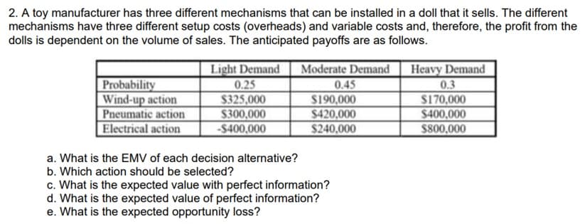 2. A toy manufacturer has three different mechanisms that can be installed in a doll that it sells. The different
mechanisms have three different setup costs (overheads) and variable costs and, therefore, the profit from the
dolls is dependent on the volume of sales. The anticipated payoffs are as follows.
Moderate Demand Heavy Demand
0.45
$190,000
$420,000
$240,000
Light Demand
Probability
Wind-up action
Pneumatic action
Electrical action
0.25
$325,000
$300,000
-$400,000
0.3
S170,000
$400,000
$800,000
a. What is the EMV of each decision alternative?
b. Which action should be selected?
c. What is the expected value with perfect information?
d. What is the expected value of perfect information?
e. What is the expected opportunity loss?
