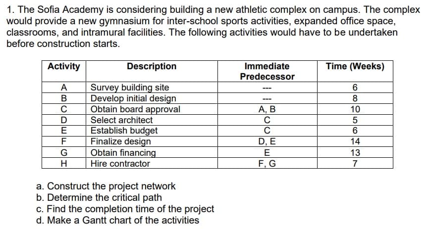 1. The Sofia Academy is considering building a new athletic complex on campus. The complex
would provide a new gymnasium for inter-school sports activities, expanded office space,
classrooms, and intramural facilities. The following activities would have to be undertaken
before construction starts.
Activity
Description
Immediate
Time (Weeks)
Predecessor
Survey building site
Develop initial design
Obtain board approval
A
---
---
А, В
C
C
10
Select architect
Establish budget
Finalize design
Obtain financing
Hire contractor
D
E
F
D, E
14
G
E
13
H
F, G
7
a. Construct the project network
b. Determine the critical path
c. Find the completion time of the project
d. Make a Gantt chart of the activities
