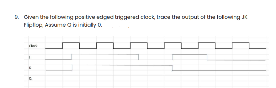 9. Given the following positive edged triggered clock, trace the output of the following JK
Flipflop, Assume Q is initially 0.
Clock
J
K
Q