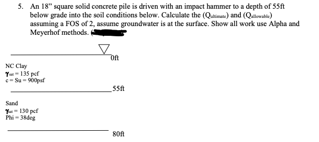 5. An 18" square solid concrete pile is driven with an impact hammer to a depth of 55ft
below grade into the soil conditions below. Calculate the (Qultimate) and (Qallowable)
assuming a FOS of 2, assume groundwater is at the surface. Show all work use Alpha and
Meyerhof methods.
Oft
NC Clay
Yat = 135 pef
c= Su = 900psf
55ft
Sand
Yat = 130 pcf
Phi - 38deg
80ft
