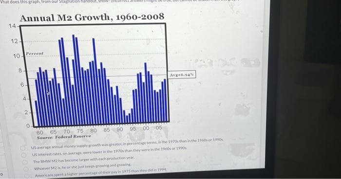 Vhat does this graph, trom our Stagflation haout, Srlow! (Iht
Annual M2 Growth, 1960-2008
14
12
10. Pereent
8
Avge6.94%
6-
4.
2-
60
Source Federal Reserve
65 70 75 80 85 90 95 00 05
US average annual money supply growth was greater, in percentage terms, in the 1970s than in the 1960s or 1990
US interest eates on average, were lower in the 1970s than they were in the 1960s or 1990s.
The BMW M2 has become larger with each production year.
OWhoever M2 is he or she just keeps growing and growing
Americans spent a higher percentage of their pay in 1975 than they did in 1994,
