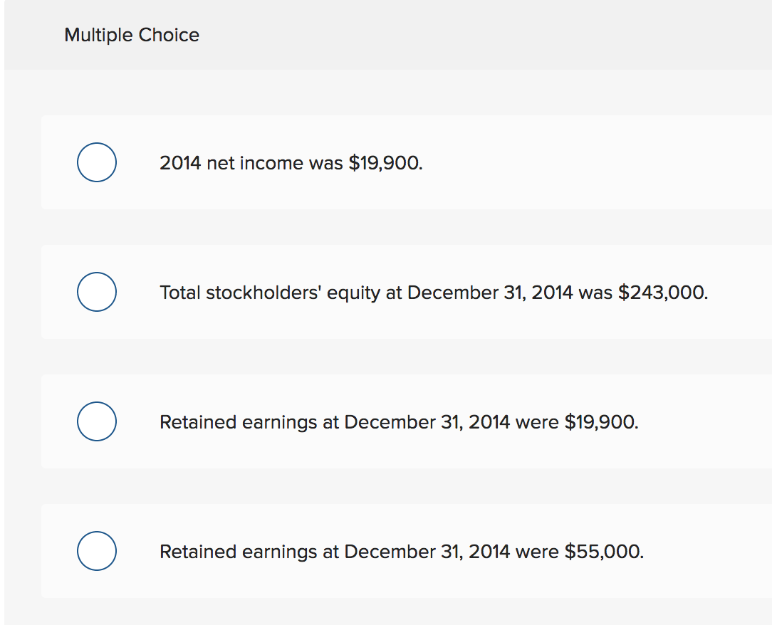 Multiple Choice
2014 net income was $19,900.
Total stockholders' equity at December 31, 2014 was $243,000.
Retained earnings at December 31, 2014 were $19,900.
Retained earnings at December 31, 2014 were $55,000.